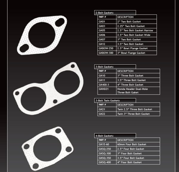 Flange Gaskets