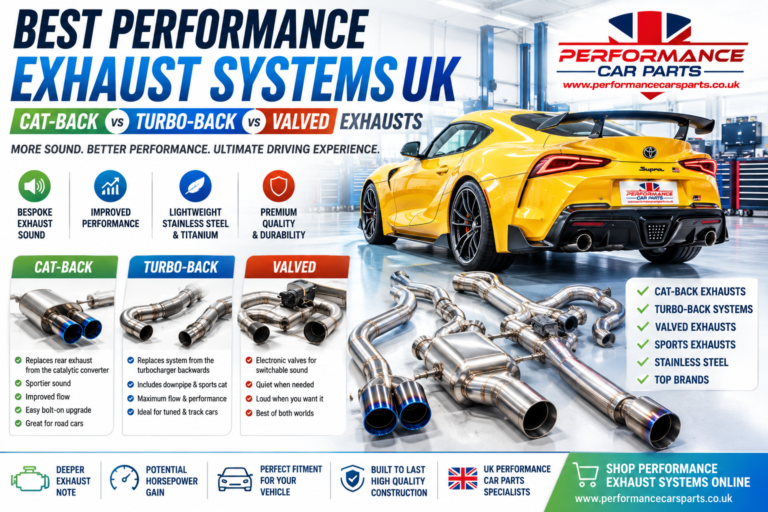 Performance exhaust systems UK showing cat-back, turbo-back and valved exhaust upgrades for modified cars