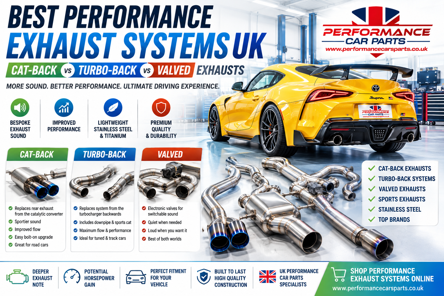 Performance exhaust systems UK showing cat-back, turbo-back and valved exhaust upgrades for modified cars