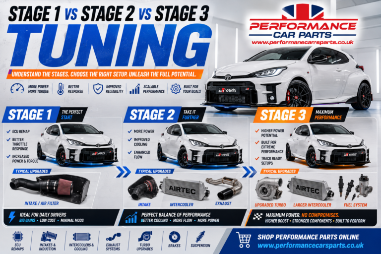 Stage 1 vs Stage 2 vs Stage 3 tuning UK guide showing performance car tuning upgrades