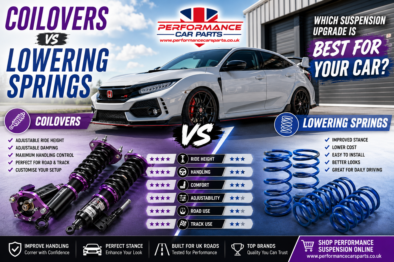 Coilovers vs lowering springs UK comparison showing adjustable coilover suspension and performance lowering springs