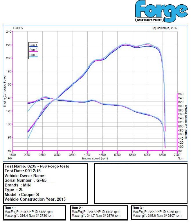 Uprated intercooler for Mini F54/F55/F56 Cooper S, D, & SD - Image 5