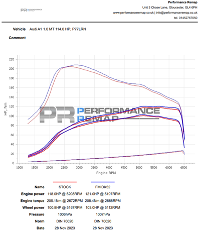 Induction Kit for VAG 1.0 TSI Late 2021, 2022- - Image 9
